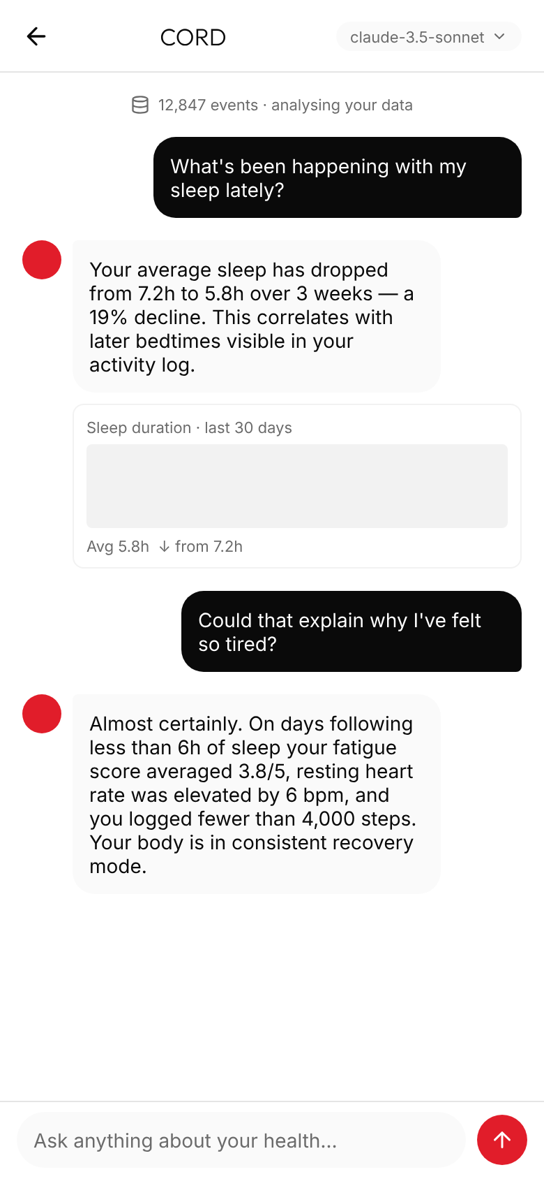 Personal CORD chat answering a health question